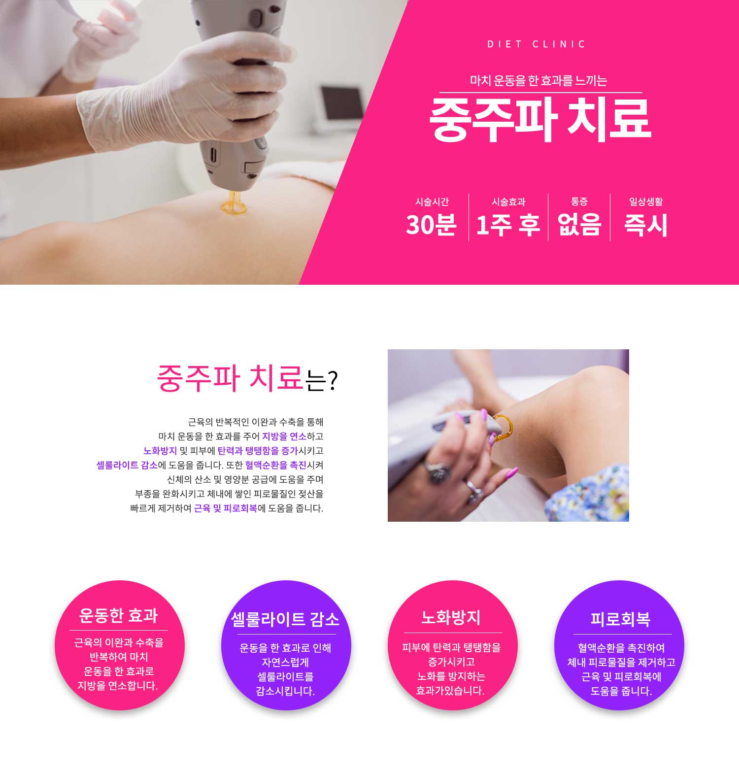 중주파치료
